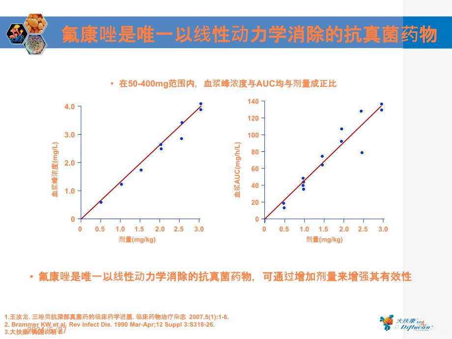 《卓越的药理学特性保证临床充分获益》ppt课件_第4页