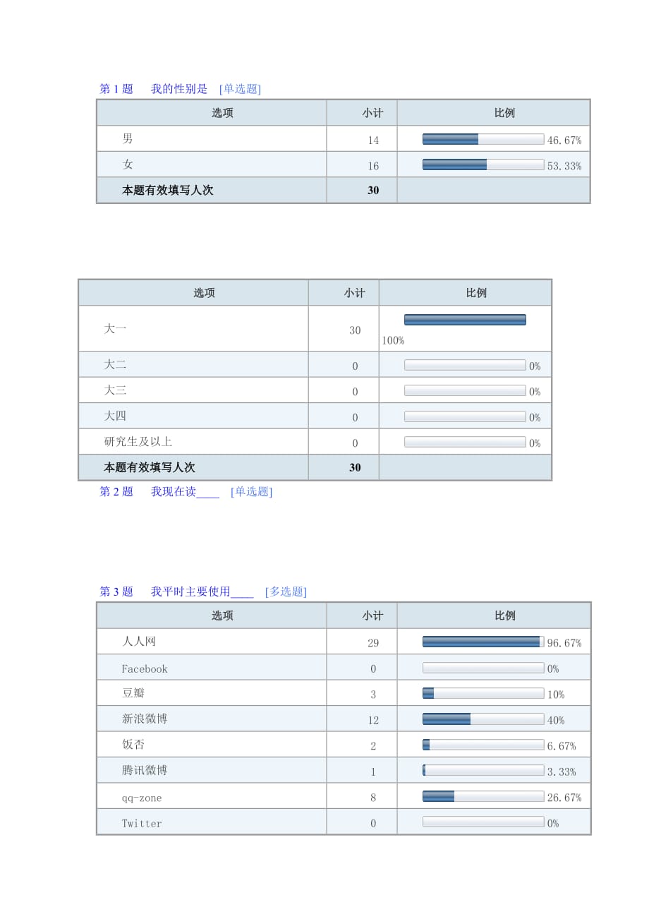 《社交网络对于当代大学生的影响》-公开DOC·毕业论文_第2页