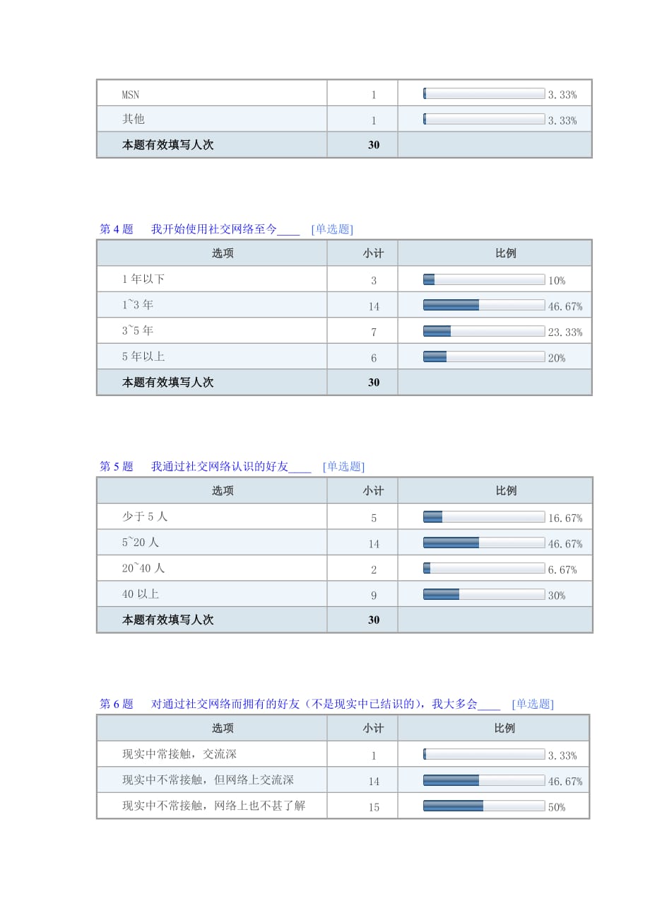 《社交网络对于当代大学生的影响》-公开DOC·毕业论文_第3页