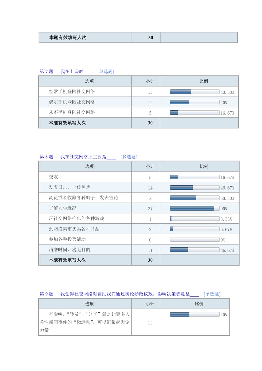 《社交网络对于当代大学生的影响》-公开DOC·毕业论文_第4页