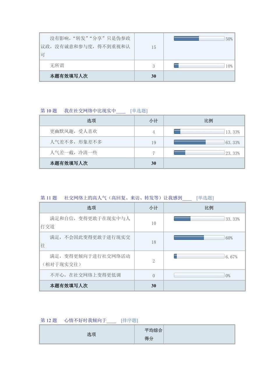 《社交网络对于当代大学生的影响》-公开DOC·毕业论文_第5页