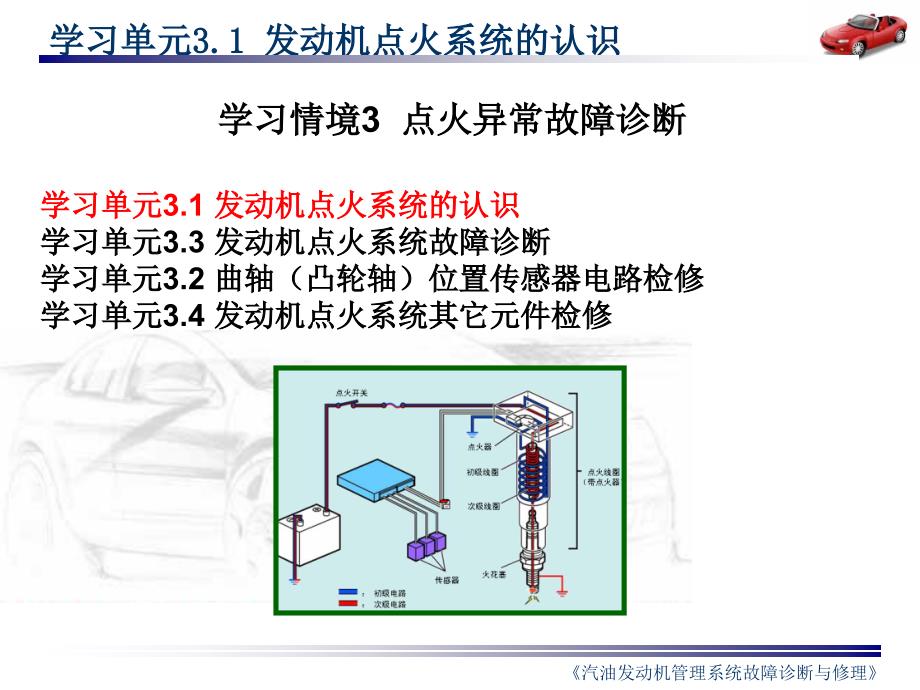 《发动机点火系统的认识》教学课件(精)上课讲义_第2页