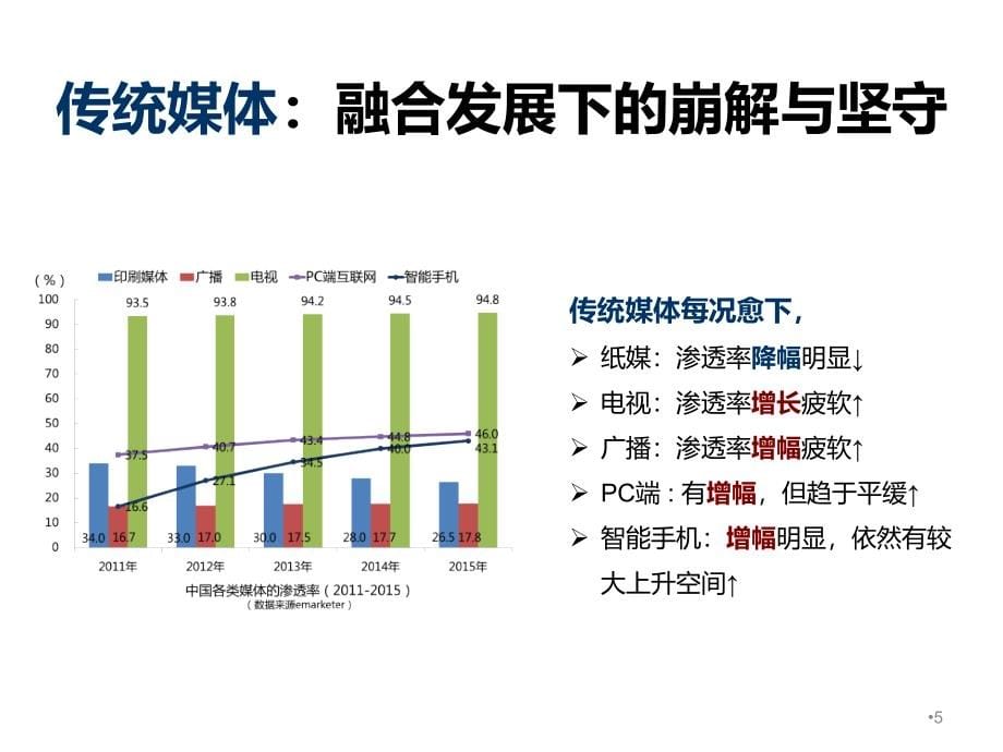 新媒体运营的三大维度(新版)PPT幻灯片课件_第5页