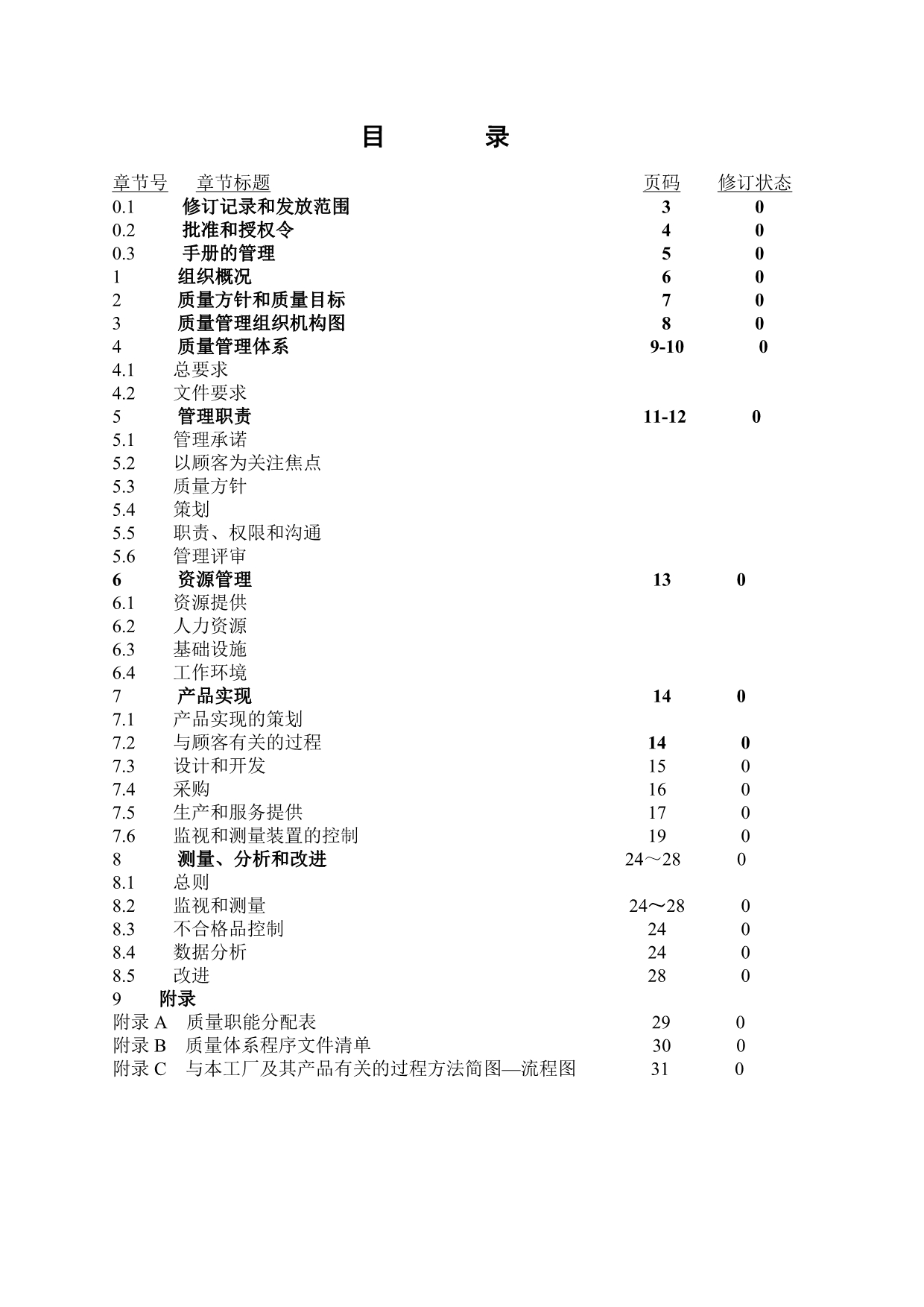 202X年浙江某机械配件厂质量手册_第2页