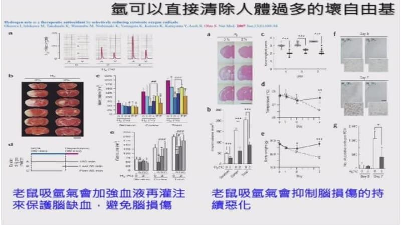 神奇的氢气生物学效应ppt课件_第5页