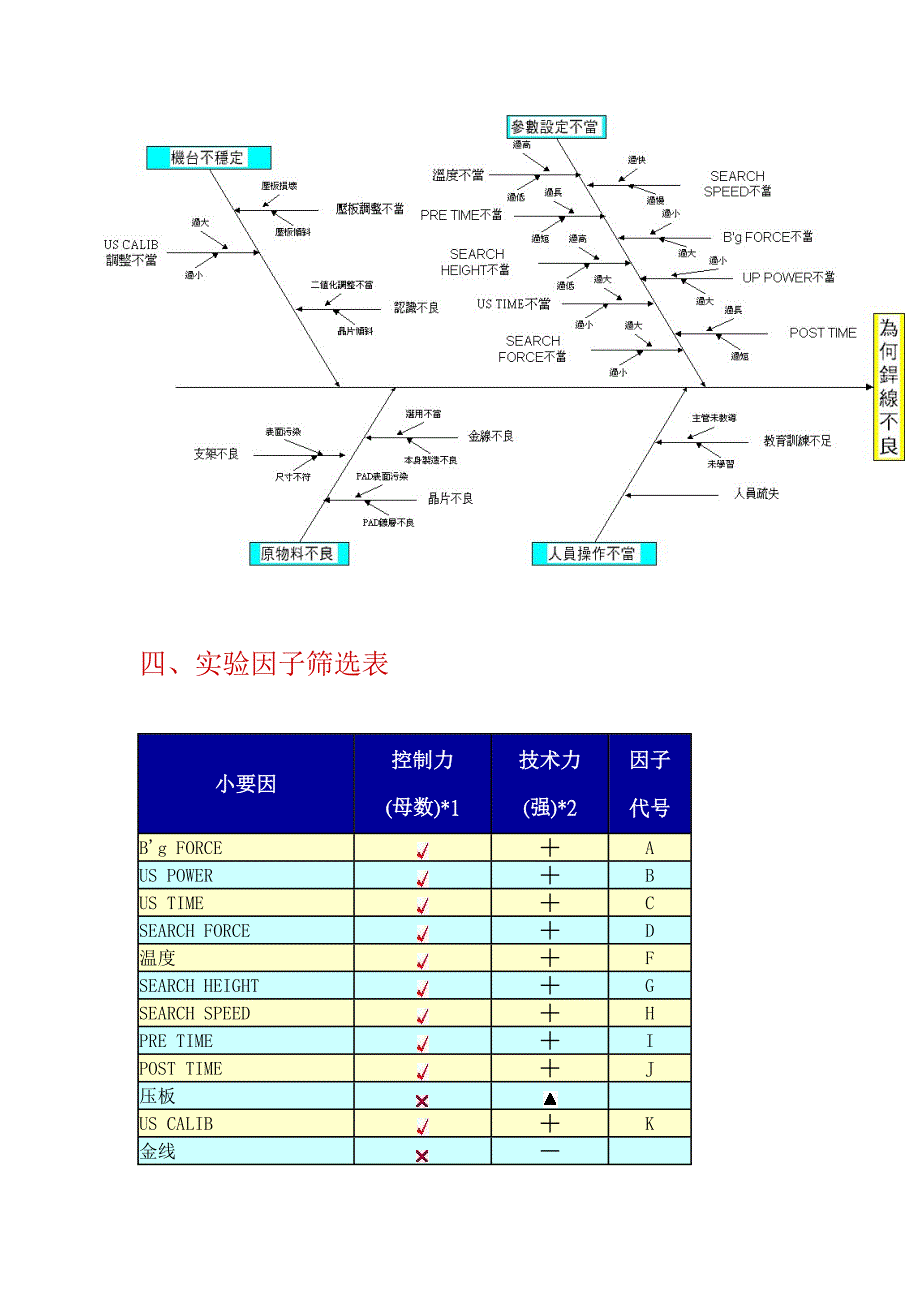 202X年焊线参数最佳化专题研究_第2页