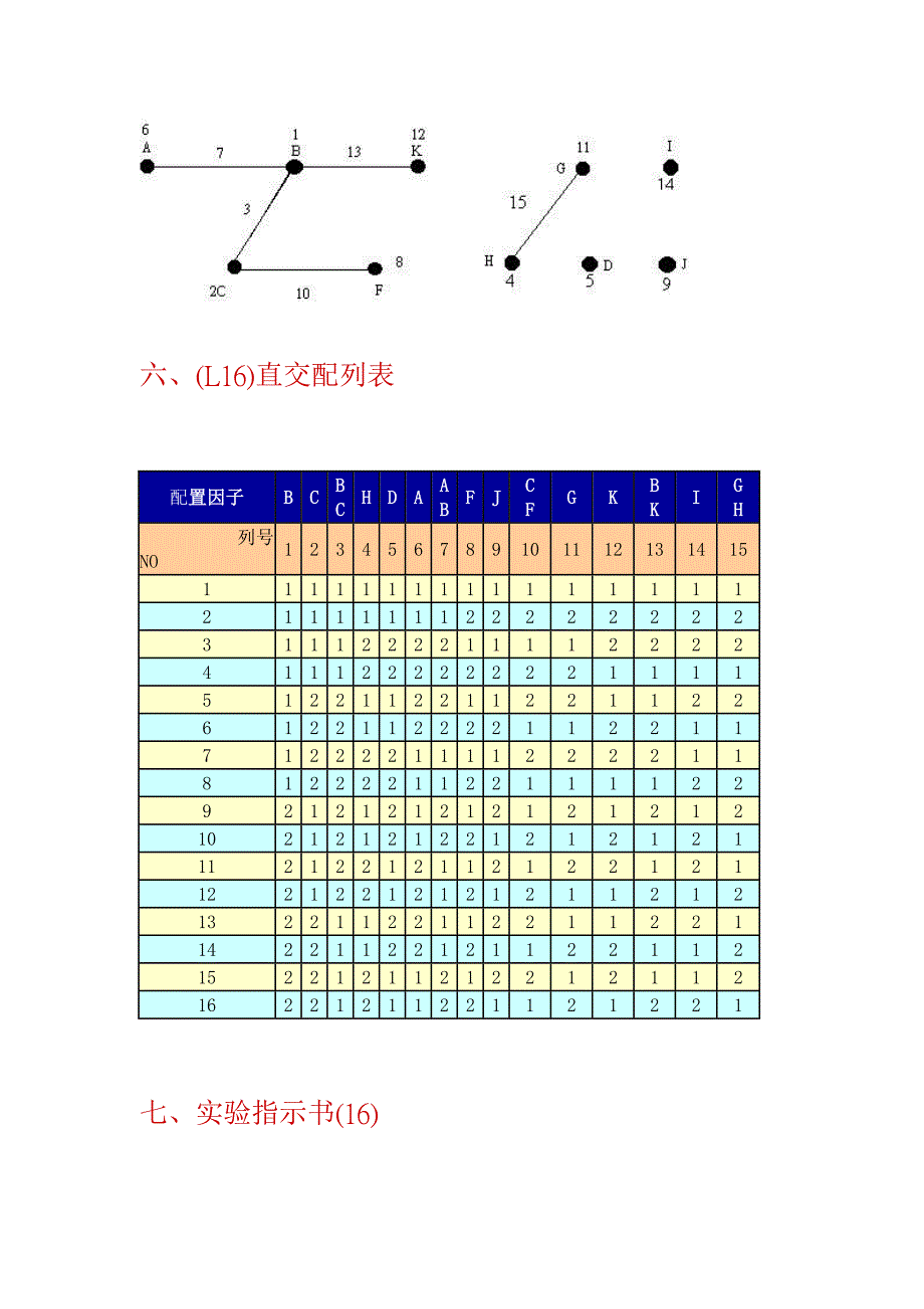 202X年焊线参数最佳化专题研究_第4页