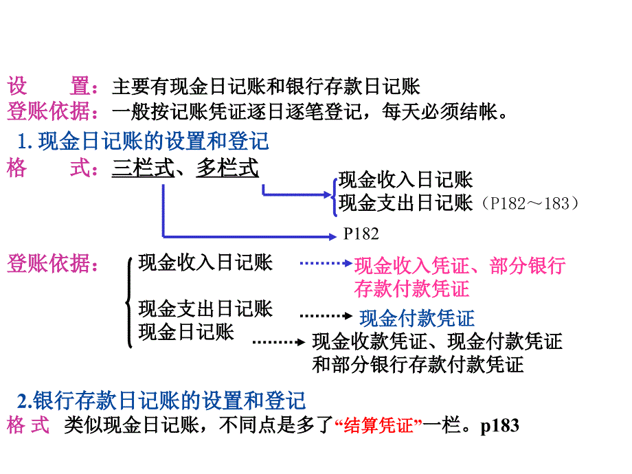 202X年会计帐簿的启用及错帐更正_第4页