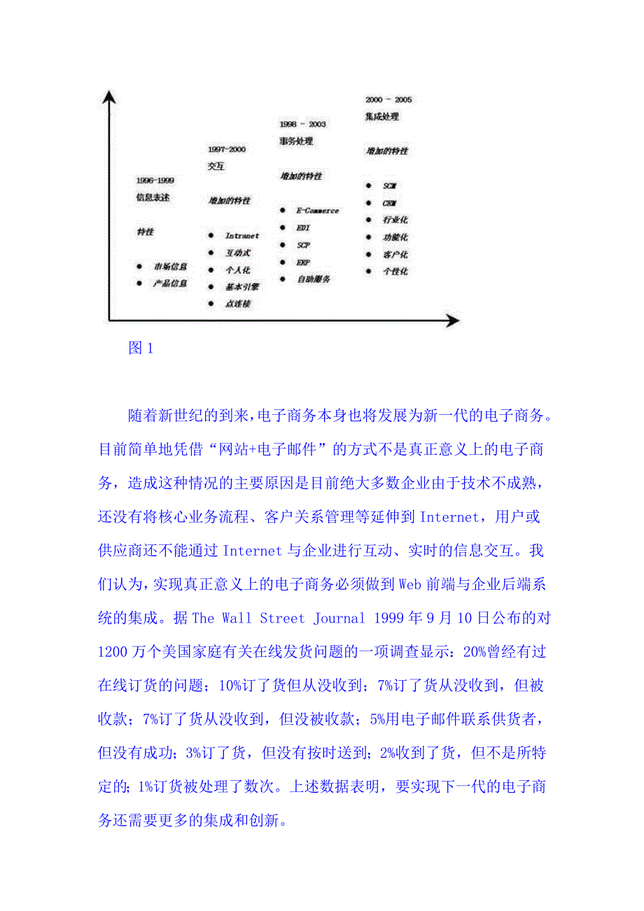 202X年电子商务整体解决方案分析_第3页