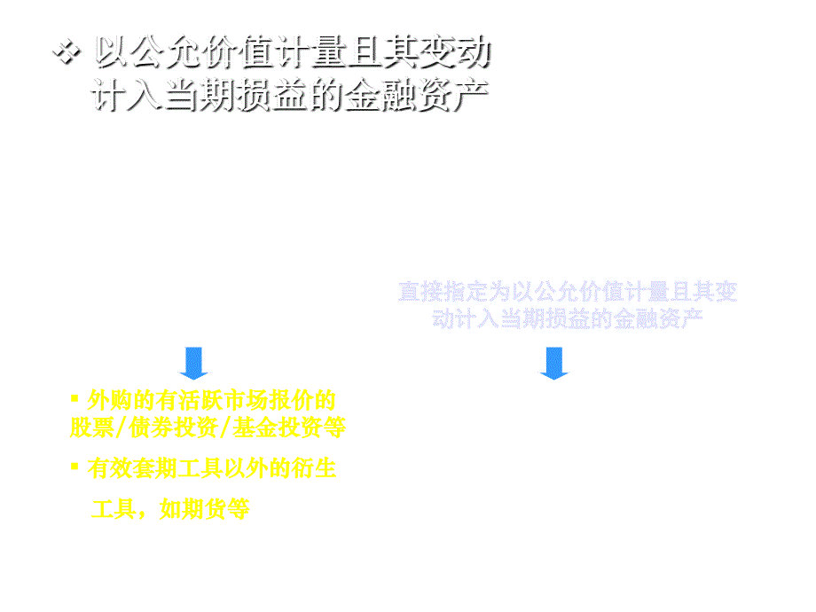 202X年金融资产和负债的分类及长期股权投资_第2页