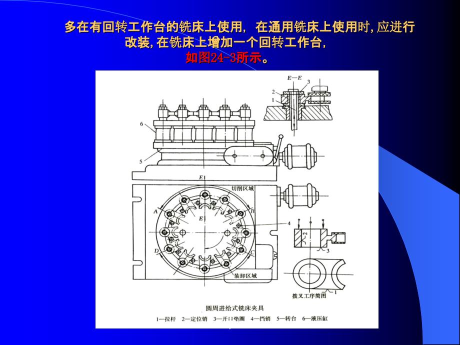 第一章 夹具24PPT课件_第4页