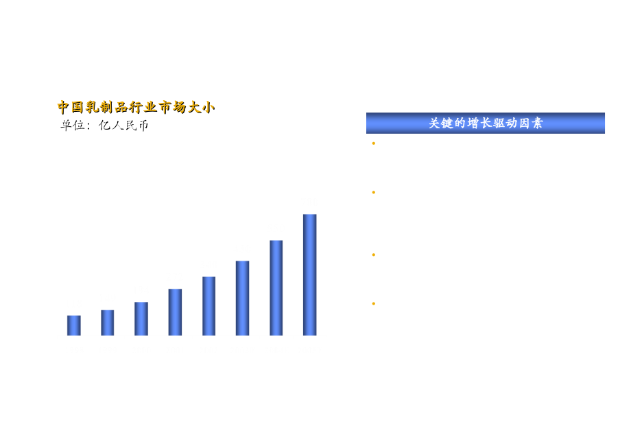 202X年如何建立成功的营销及销售战略_第3页