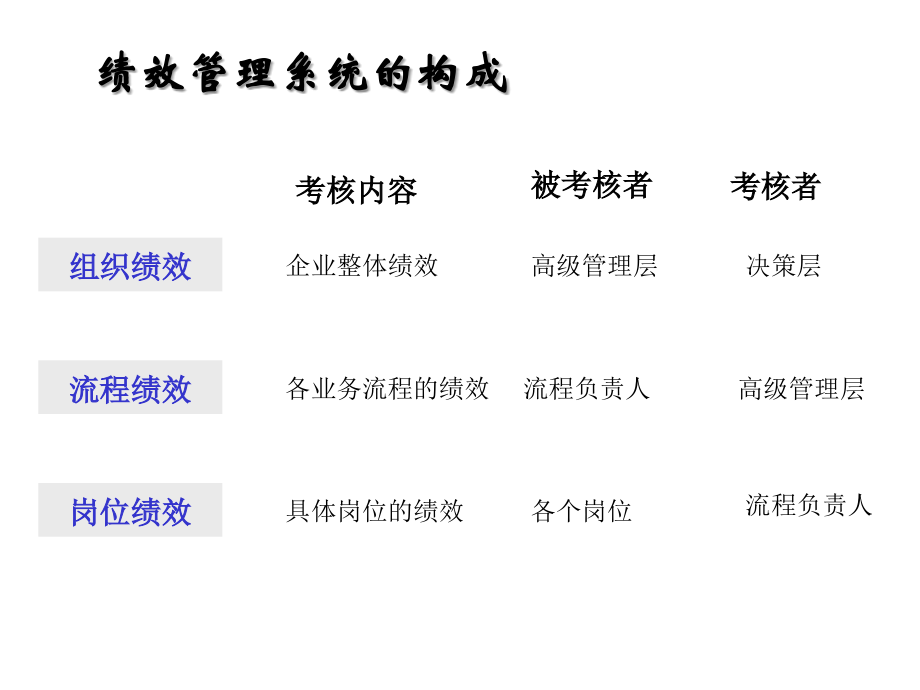 202X年成功企业的绩效管理培训教材_第4页