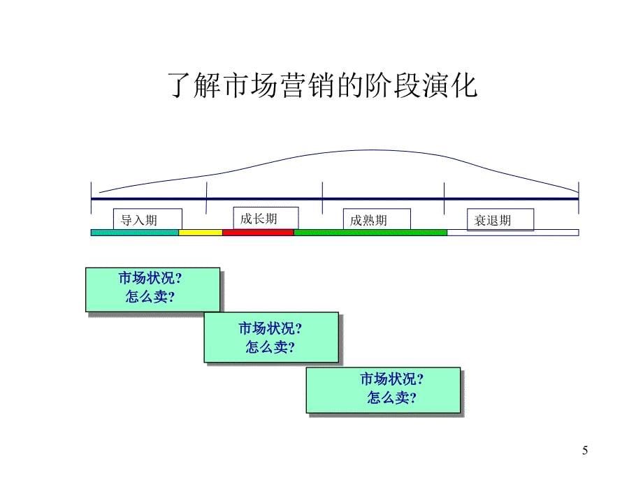 202X年制定机电产品营销策略与营销活动策划_第5页