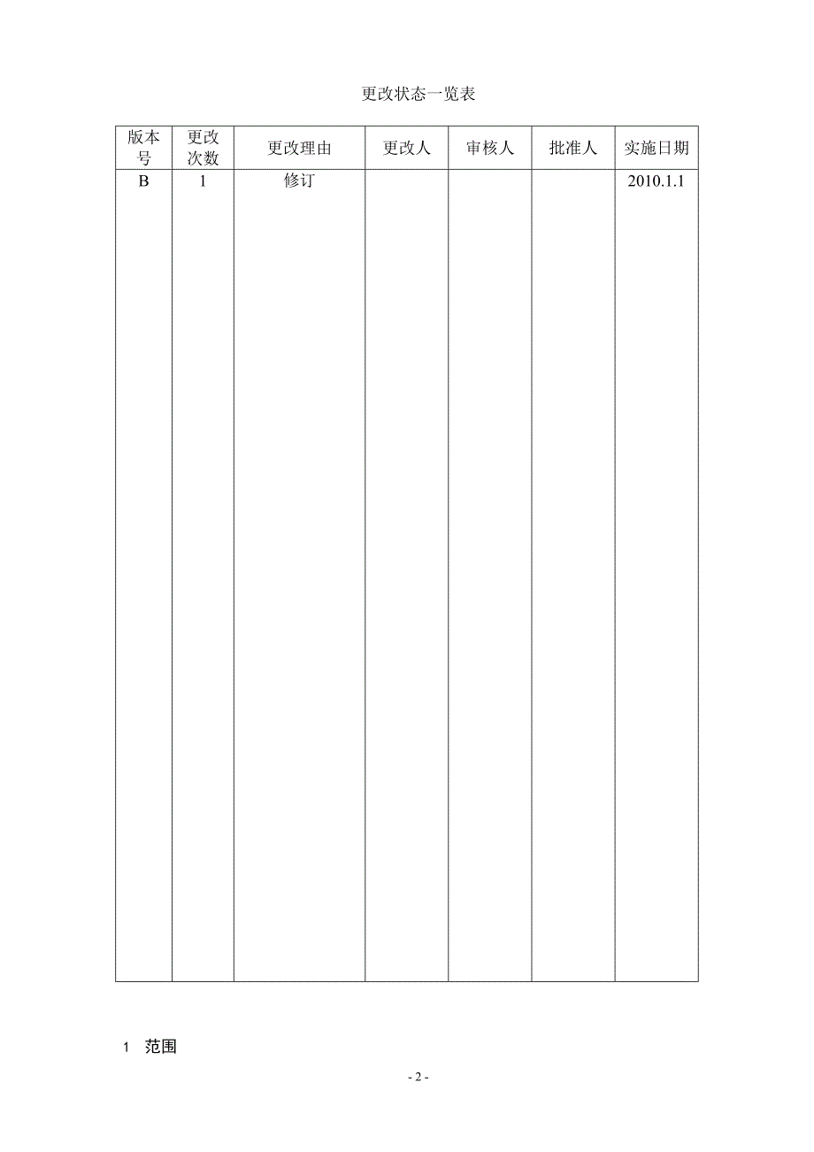 设备运行管理标准要点_第2页