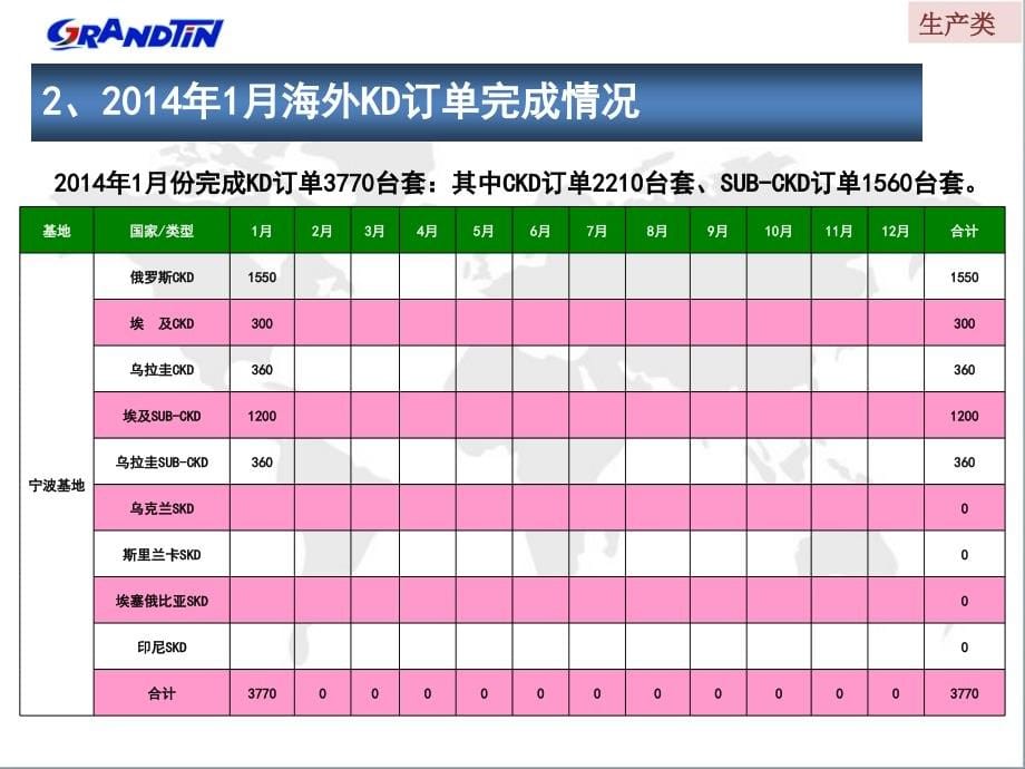 202X年建筑工程系团委学生会工作总结_第5页