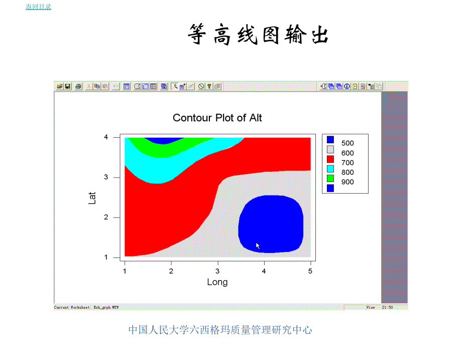 202X年六西格玛技术实施工具_第1页