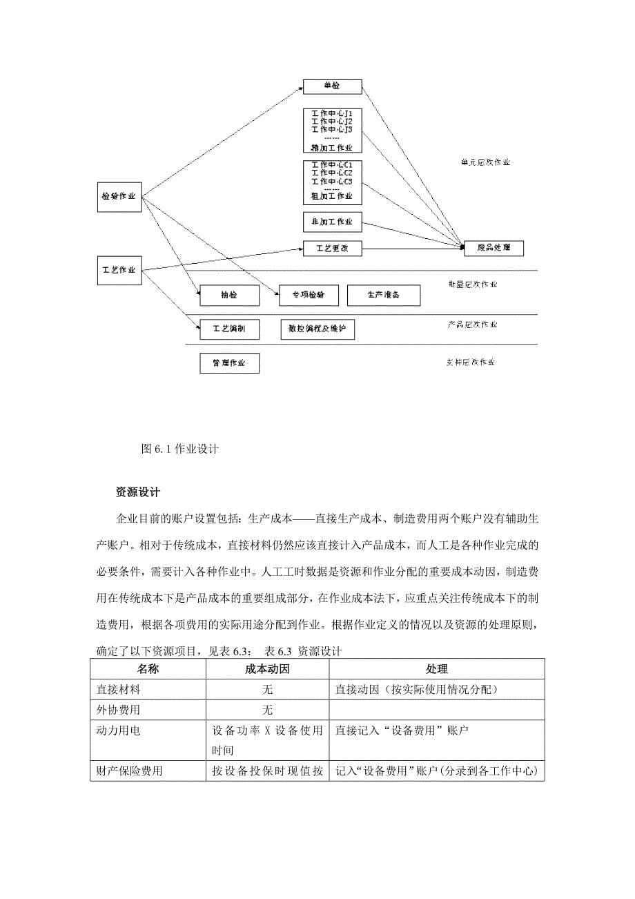 202X年企业作业成本核算的设计案例_第5页