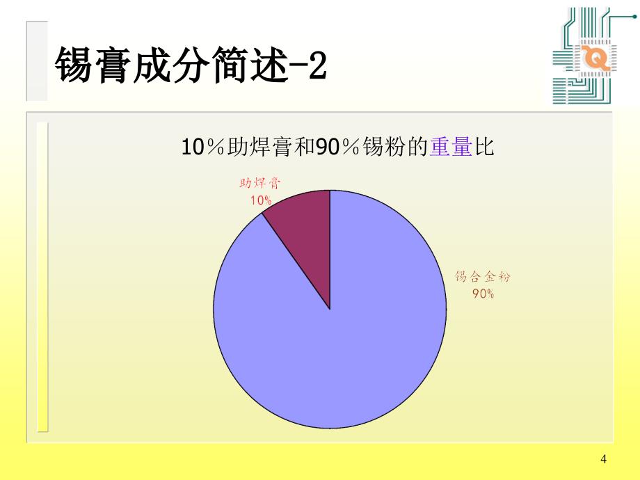 202X年关于焊锡膏及其使用_第4页