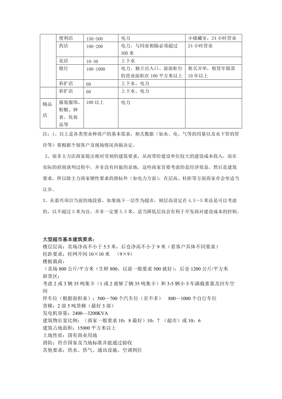 202X年大型商业项目的常规建筑要求_第2页