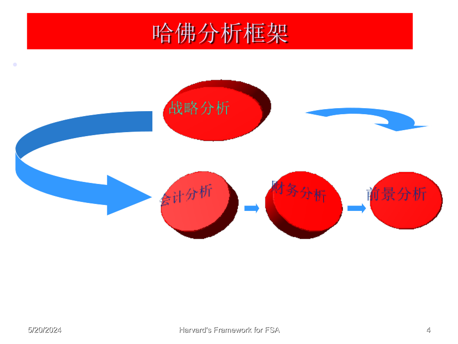 202X年息失真与报表分析新思维框架_第4页