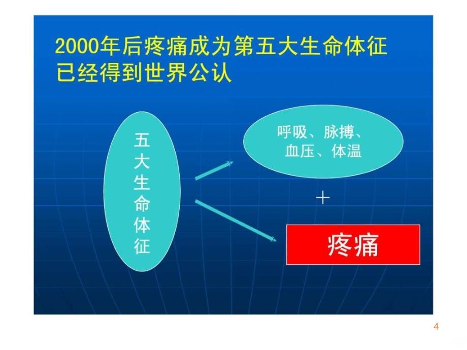 癌痛规范化治疗()ppt课件_第4页