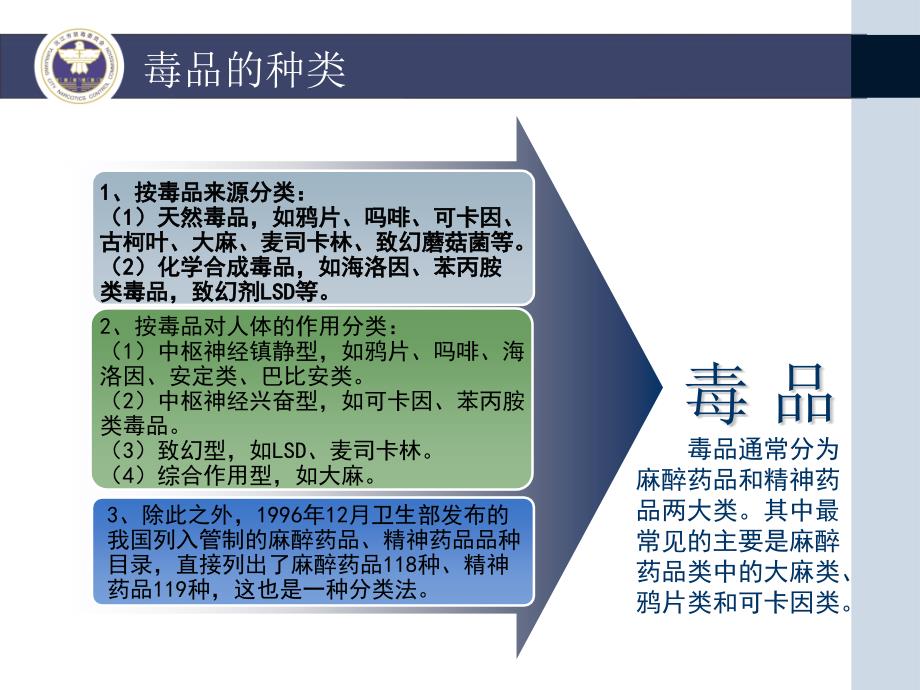 禁毒预防教育讲课PPT教学课件_第4页