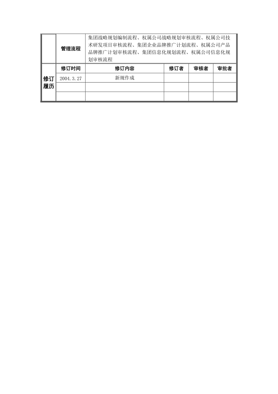 202X年发展战略及职位说明书汇总15_第2页