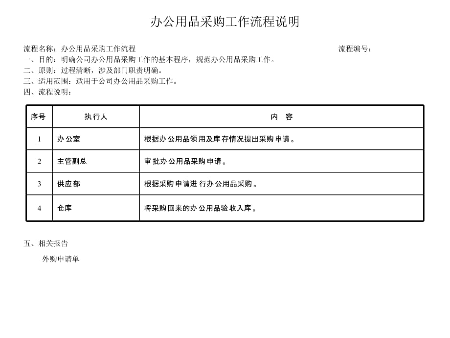 202X年供应部工作流程汇总篇5_第2页