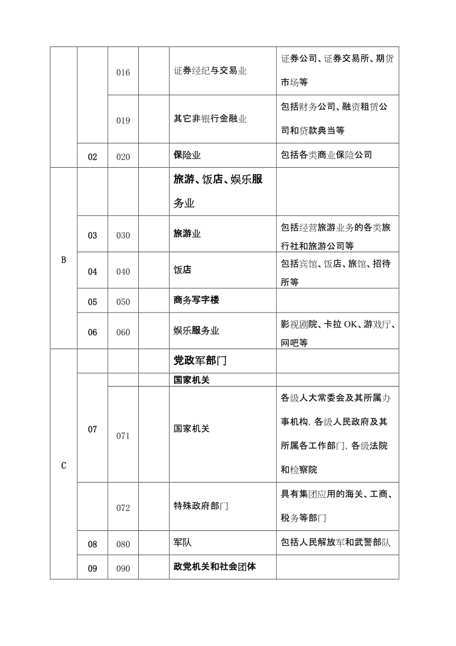 202X年商务客户行业划分管理_第3页