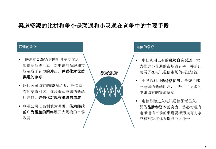 202X年罗兰贝格电信企业渠道资源整合研究_第4页