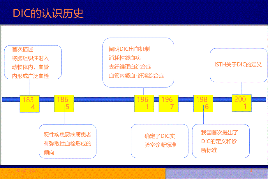 DIC诊断与治疗研究进展 ()ppt课件_第3页