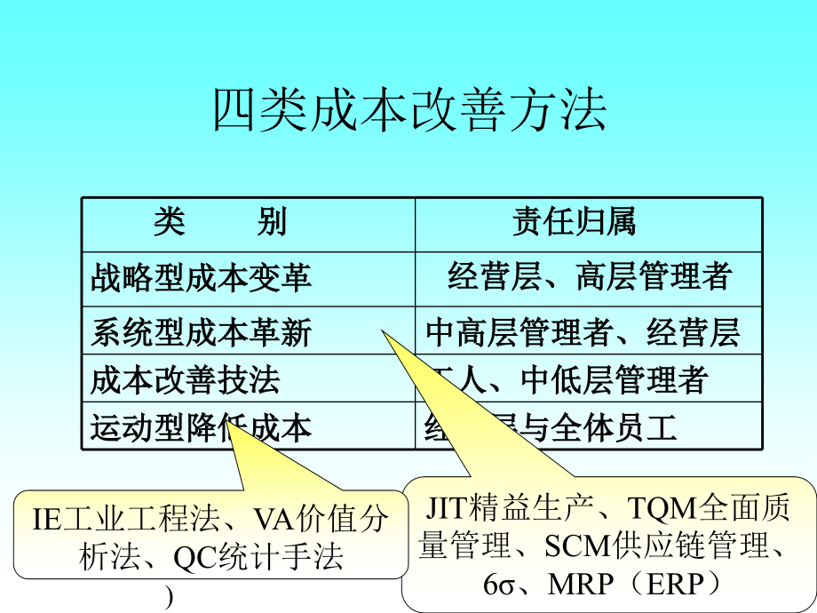 202X年IE应用及其技术瓶颈改善方法讲解_第3页