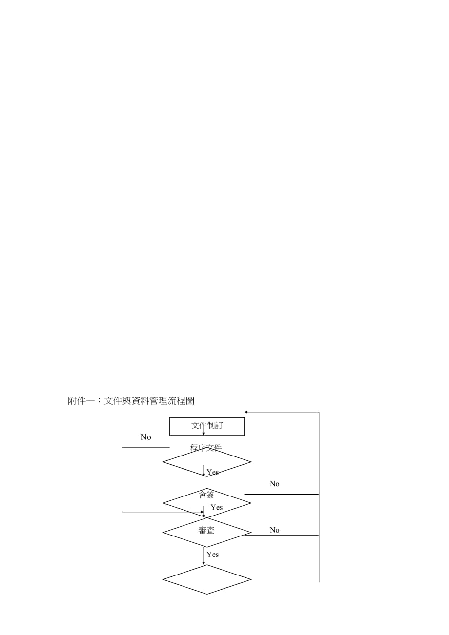 202X年某五金电器厂文件与资料管理程序_第4页