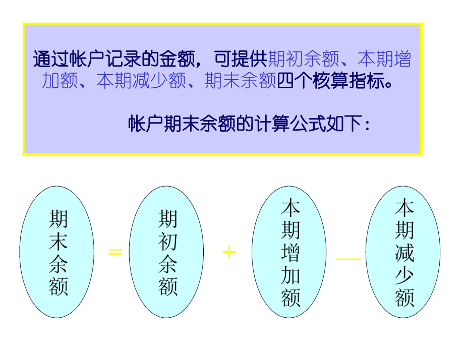 202X年会计学基础知识汇篇_第2页