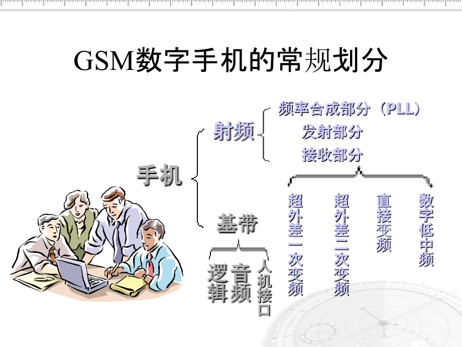 GSM数字手机原理射频PPT课件_第3页