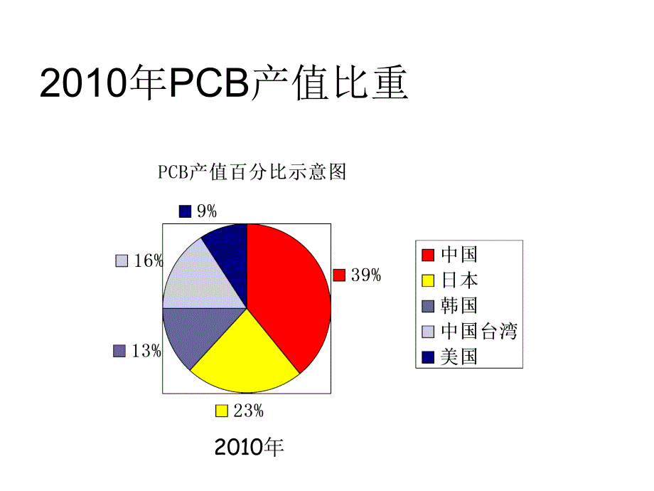 202X年印制电路板表面终饰工艺的研究与发展趋势_第4页