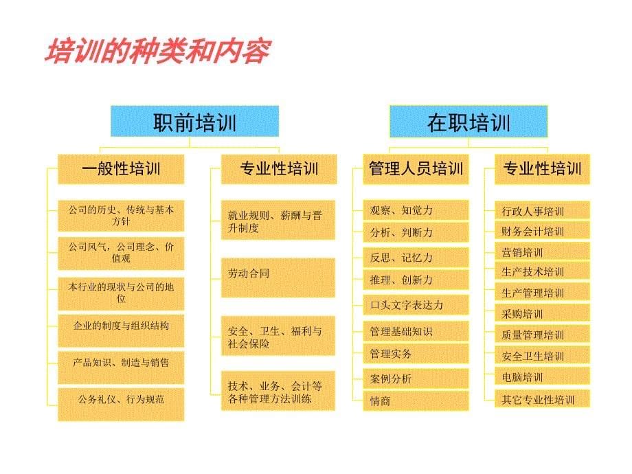 202X年企业员工培训教材50_第5页