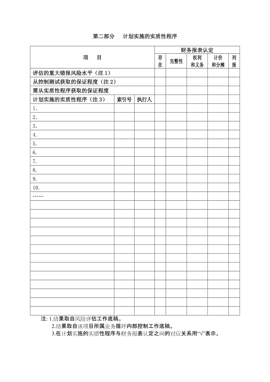 202X年风险评估工作底稿之了解被审计单位及其环境53_第3页