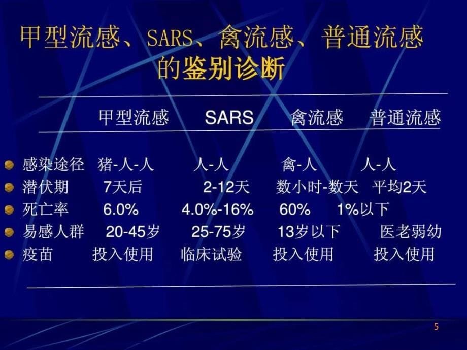 常见感冒与抗感冒药ppt课件_第5页