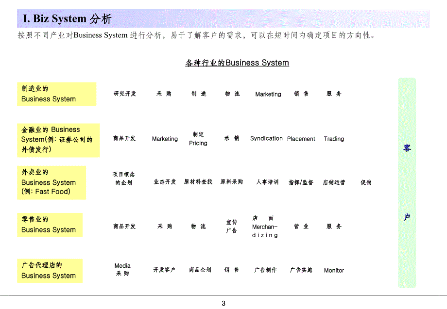 常用的行业分析模型PPT课件_第3页