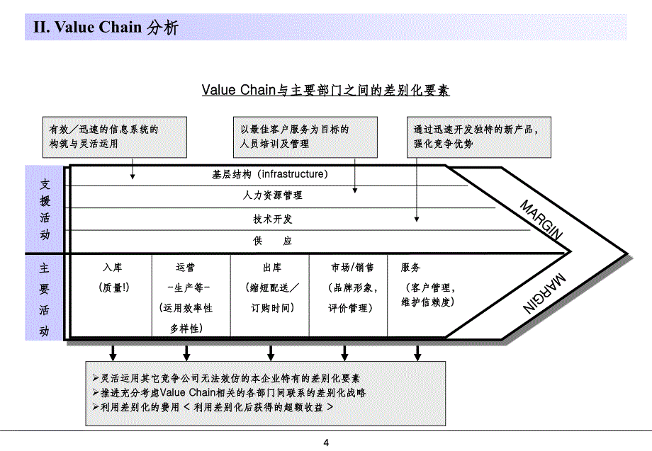 常用的行业分析模型PPT课件_第4页