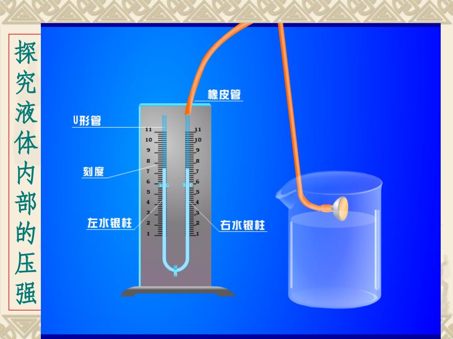 液体的压强1+flash完整47757ppt课件_第4页