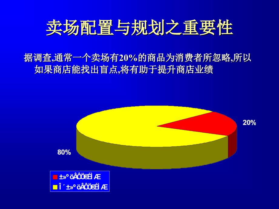 202X年卖场的配置与规划方案介绍_第4页