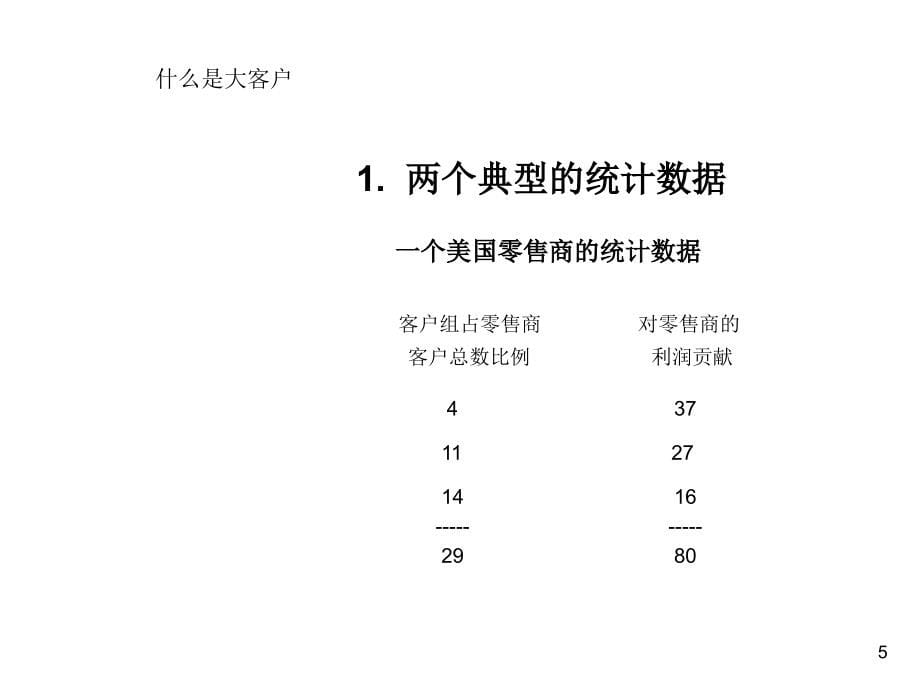 202X年大客户团队销售管理_第5页