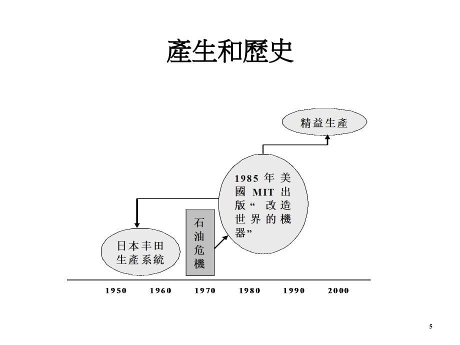 202X年精益制造的基本方法与使用技巧_第5页