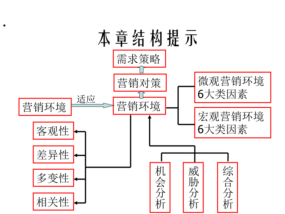 202X年企业与市场营销环境_第2页