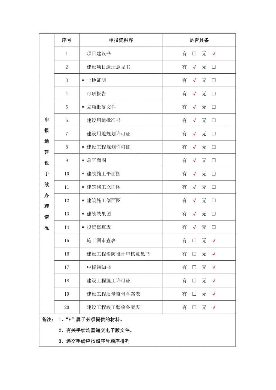 (2018_2020省级资助储备项目申报书(模板)_第5页