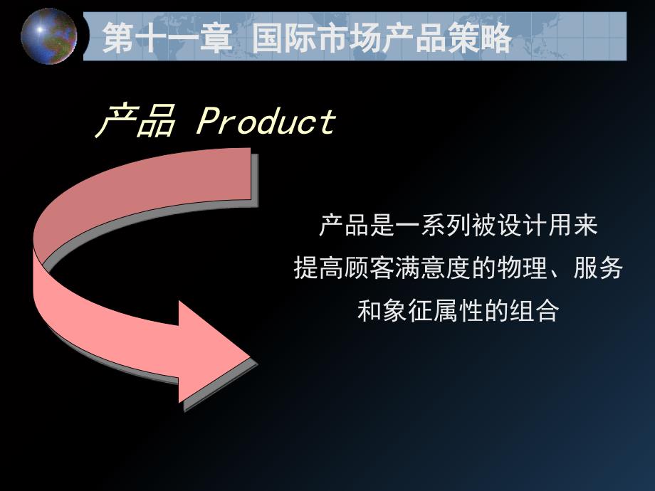 202X年国际市场产品策略讲义课件_第3页