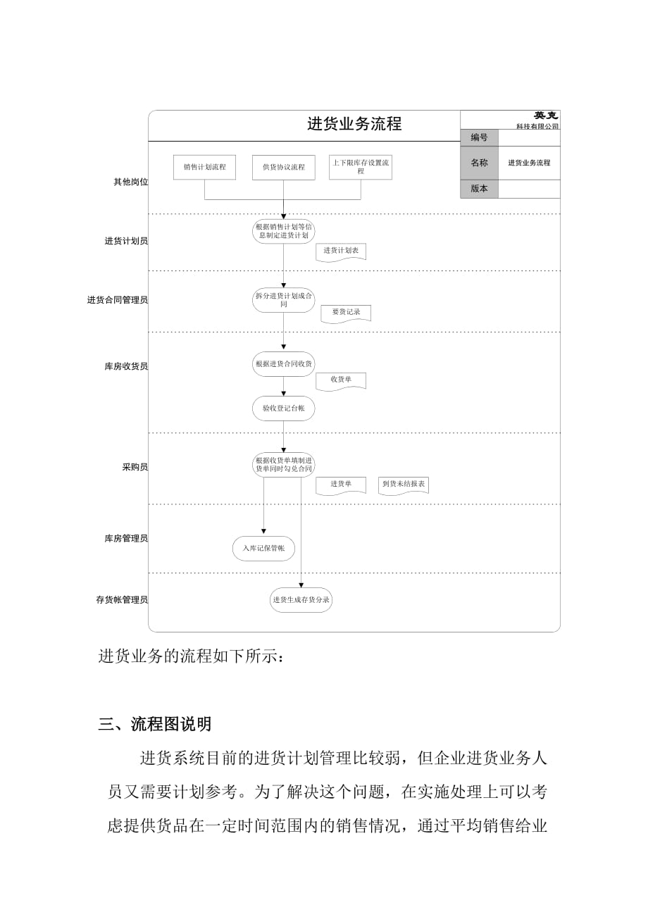 202X年进货管理标准流程_第3页